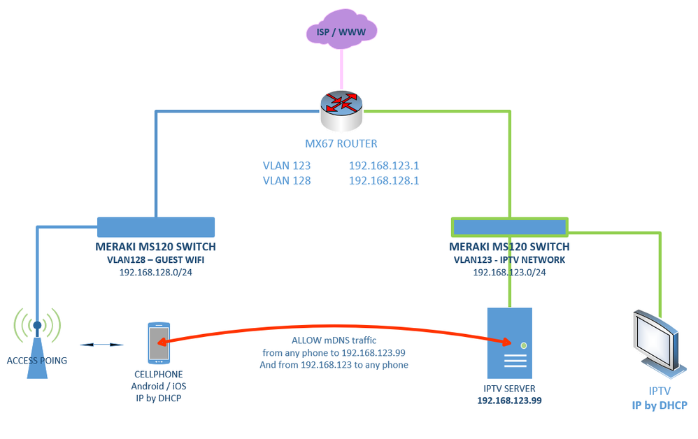 mdns-net-des-1.png mdns-net-des-1.png