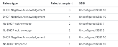 DevOps_RC_0-1723462776485.png DevOps_RC_0-1723462776485.png