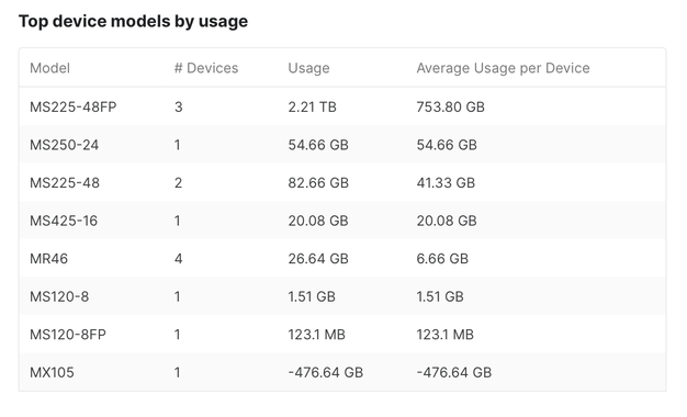 Dashboard.png