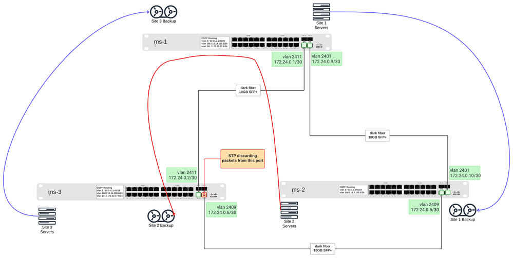 RSTP_OSPF.png