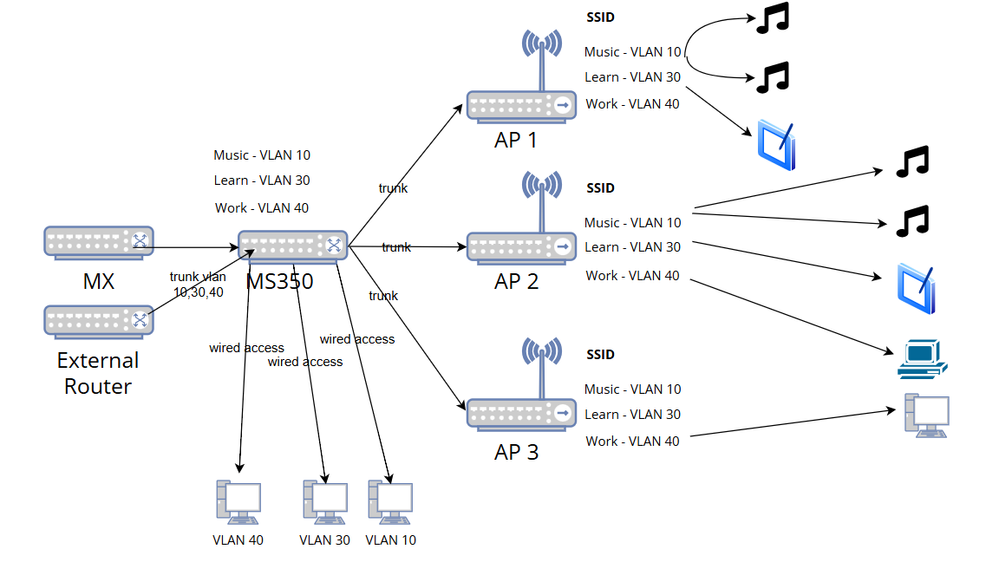 vlan.png