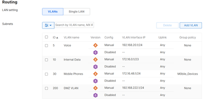 VLANs configured on the MX