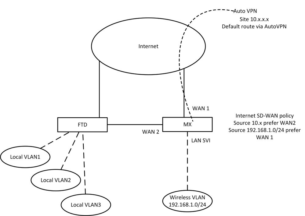 Source based Internet.jpg