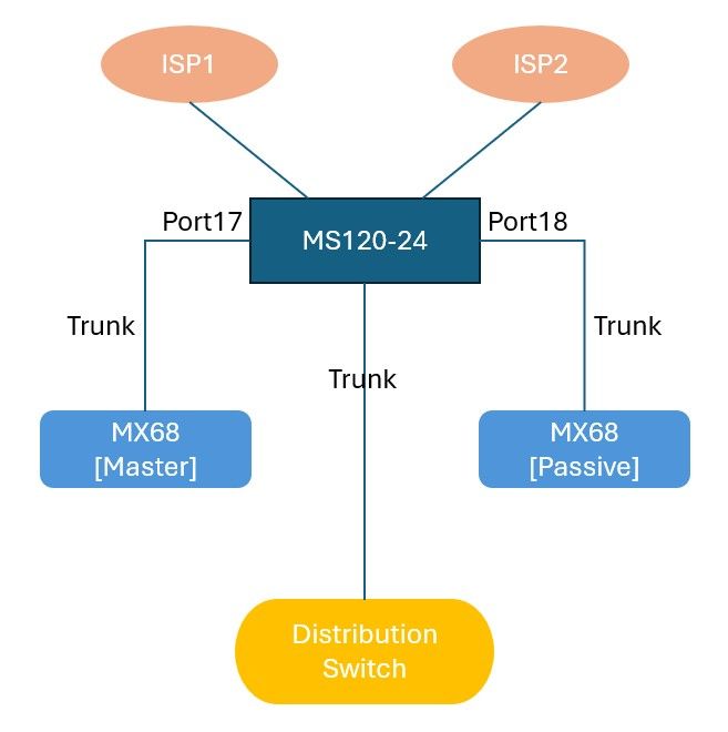 Topology_CAN_port 18.jpg