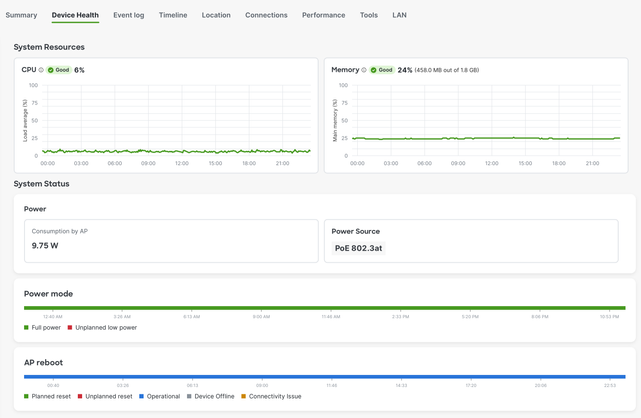 APDeviceHealth.png APDeviceHealth.png