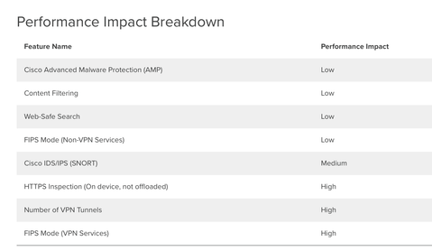 PerformanceImpactBreakdown.png