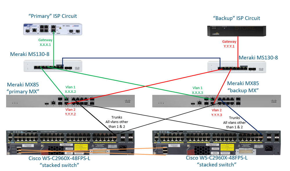 2024-12-27 Meraki HV 1.png