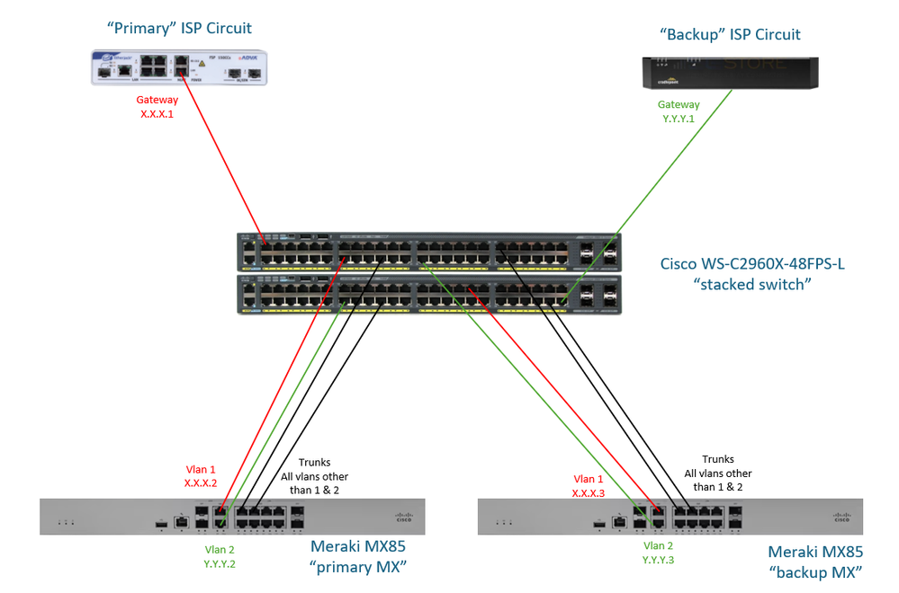 2024-12-27 Meraki HV 2.png