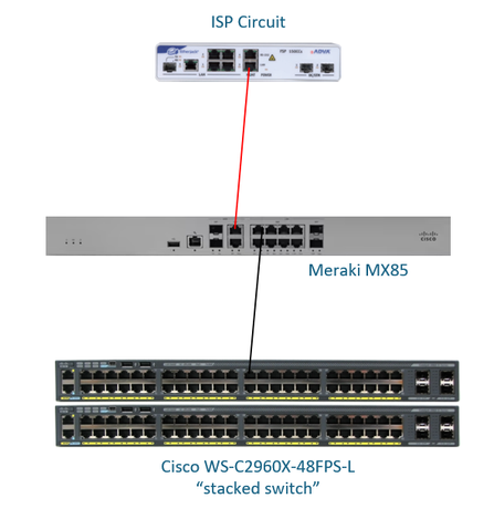 2024-12-27 Meraki HV O.png 2024-12-27 Meraki HV O.png