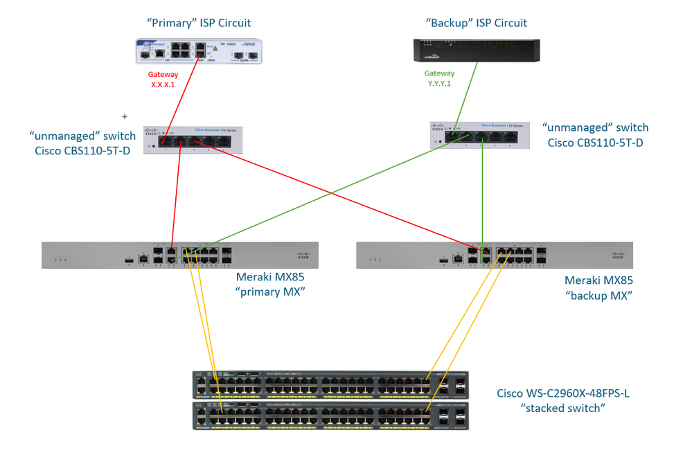 2024-12-30 Meraki HV 3.png