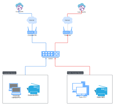 Blank diagram.png