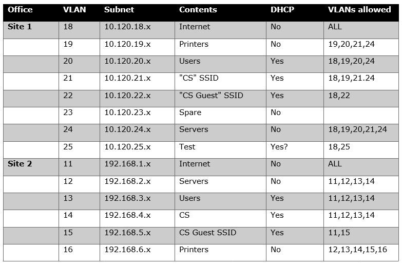 VLAN_table.JPG