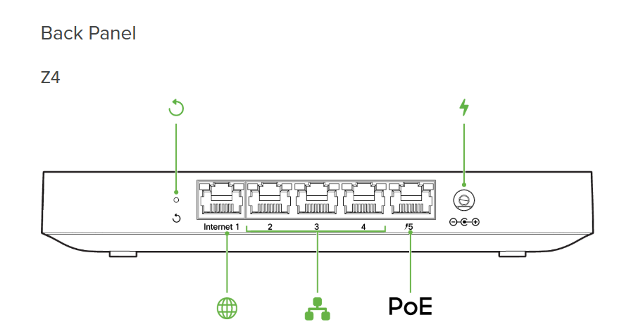 Solved: Picture of Z4 ports on rear - The Meraki Community