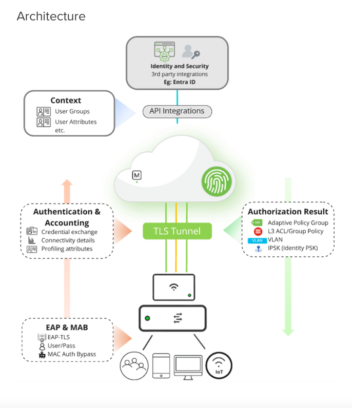 AccessManagerArchitecture.png