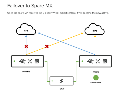 Failover.png