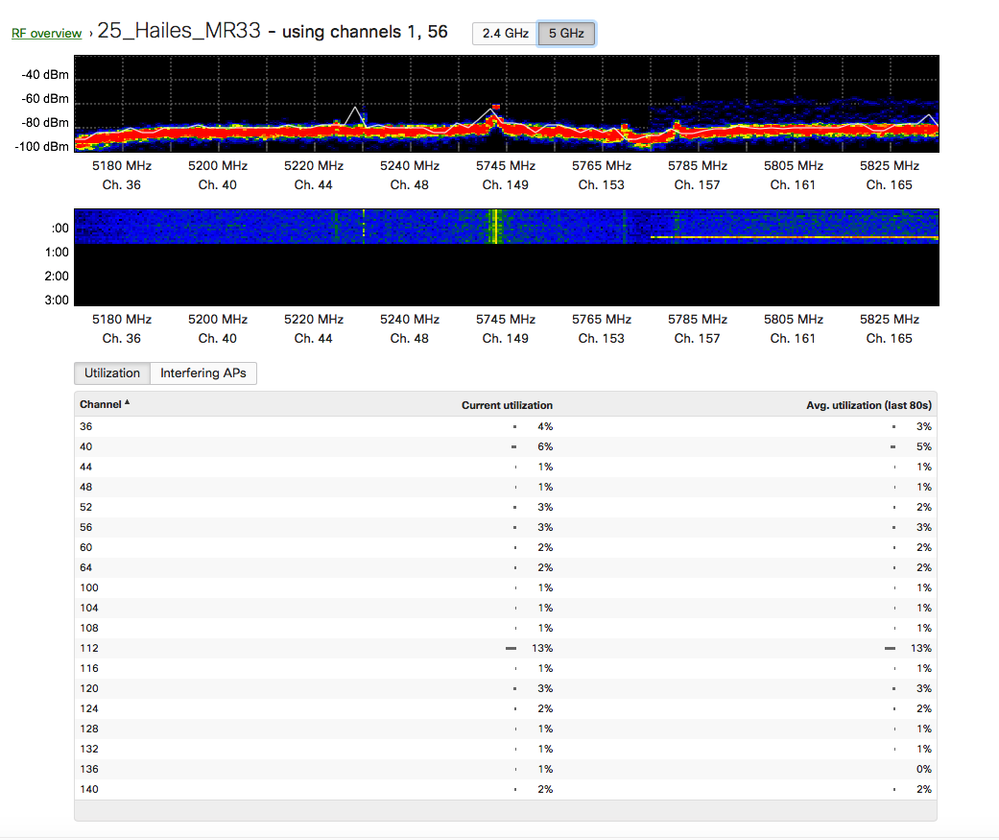 amazon echo 5ghz