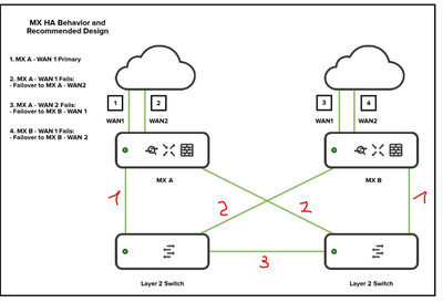 HA Topology.png