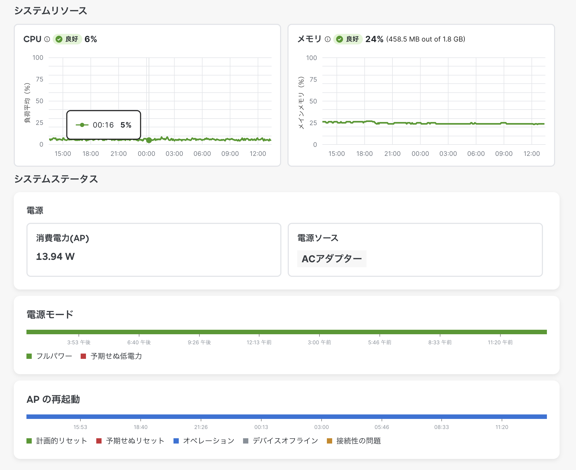 📣 Early Access: MSシリーズのデバイスヘルスページが公開されました