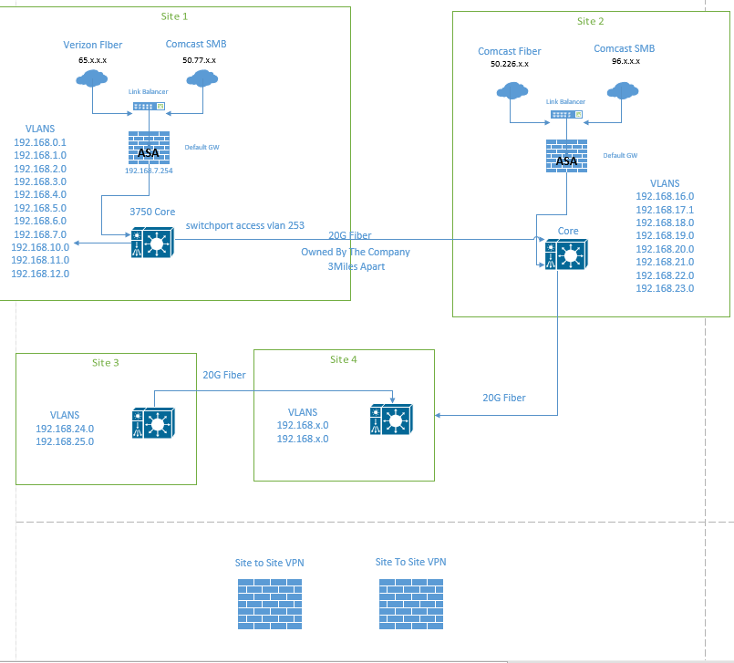 Solved: ASA to Meraki Migration - The Meraki Community