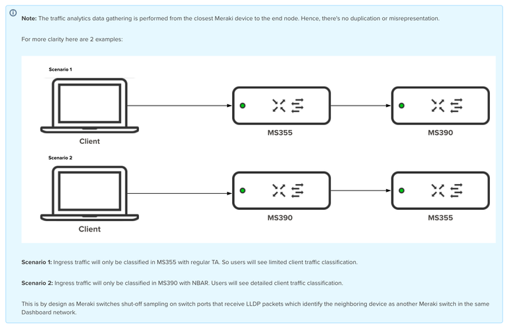 SD-AVC_Integration.png SD-AVC_Integration.png