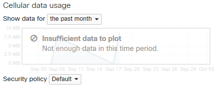 Past month data usage