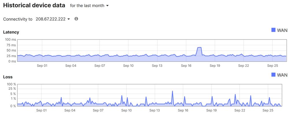 status.jpg Starlink latency and loss over one month