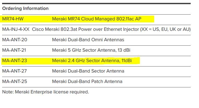 Solved Mr74 And Ma Ant 23 Compatibility The Meraki Community