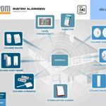 Systemyalarmow