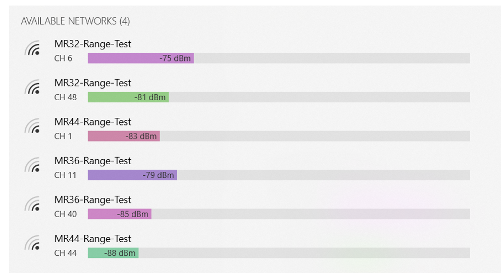 meraki comparison range.png