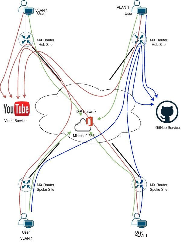 Meraki SD-WAN.jpg Meraki SD-WAN.jpg