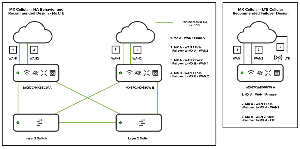 MXC-Recommended-Failover_Designs.png MXC-Recommended-Failover_Designs.png