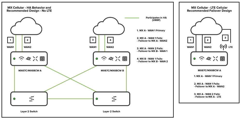 MXC-Recommended-Failover_Designs.png