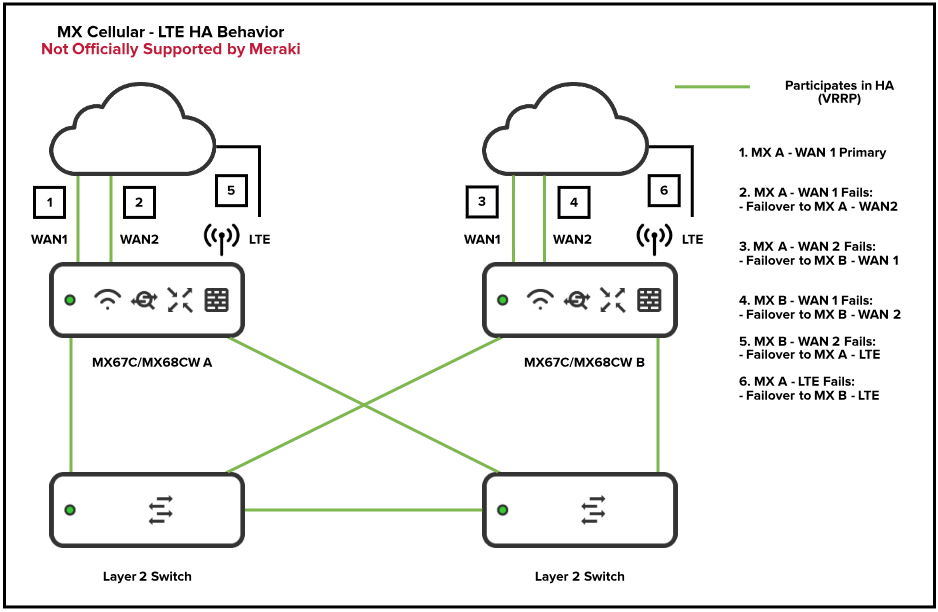 Networks Heaven - The Versatile Routing Platform (VRP) represents the  foundation of many of Huawei products including routers and switches. Its  design has been through many evolutions to enable continuous improvement of