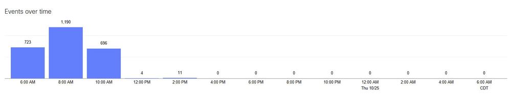 Updated_Threat_graph_102518.JPG