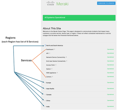 The&nbsp;image&nbsp;above&nbsp;shows the “North and South America” Region expanded to show the list of&nbsp;Services&nbsp;available there.