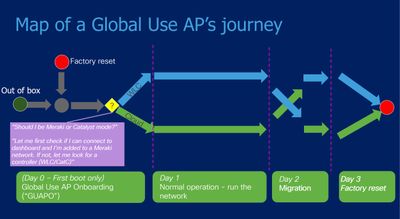 GUAP Journey Slide.jpg