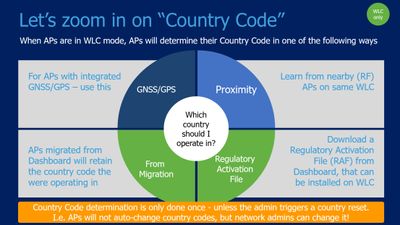 GUAP Country Code.jpg GUAP Country Code.jpg