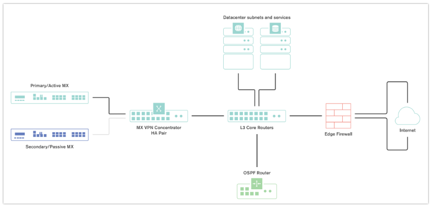 firewall icon visio