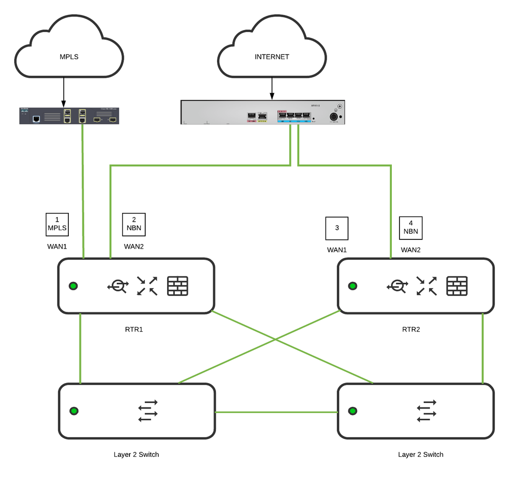 Meraki.png Meraki.png