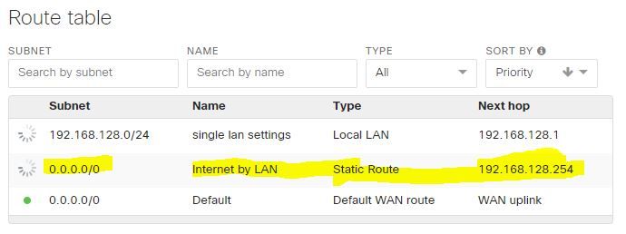 Routes.JPG Routes.JPG