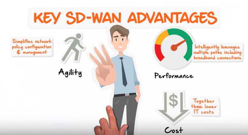 SD-WAN Key Benefits