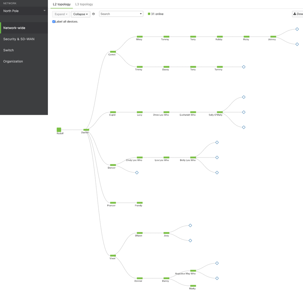 Switchmas Tree L2 Topology