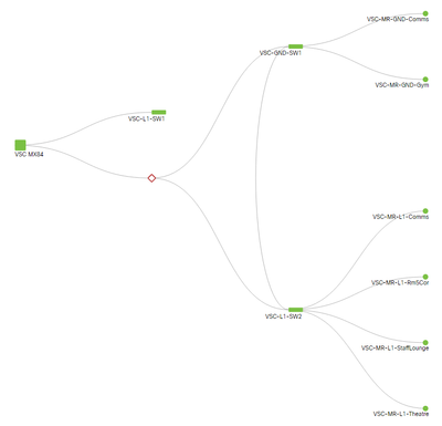 Meraki Topology.PNG