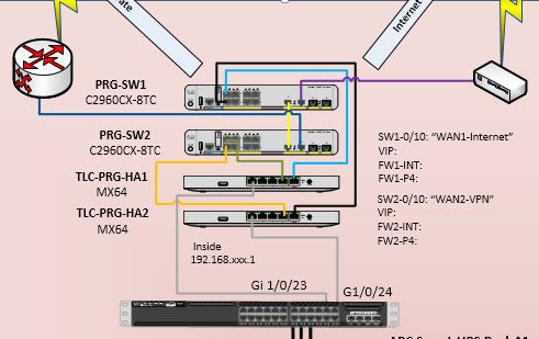 TWO ISPs, TWO WAN Switches and HA