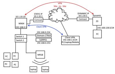 network setup.jpg