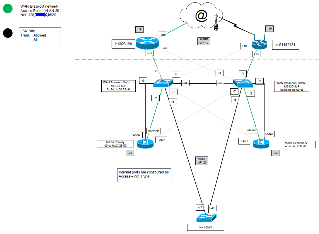 NAT mode Warm Spare - The Meraki Community