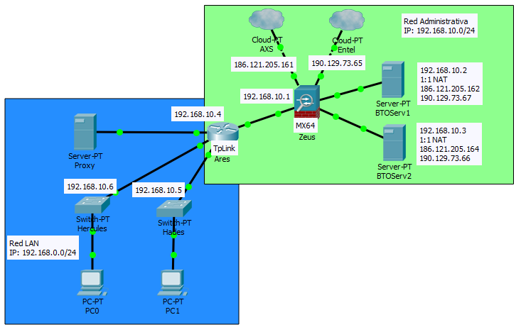 MX64 NAT and SIP with load balancing The Meraki Community