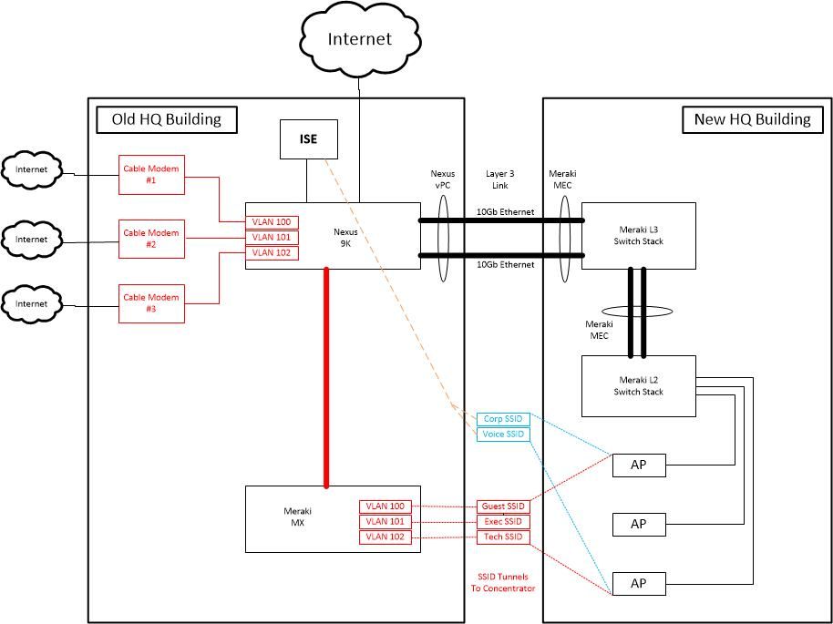 Wireless SSID Bridge Design.jpg