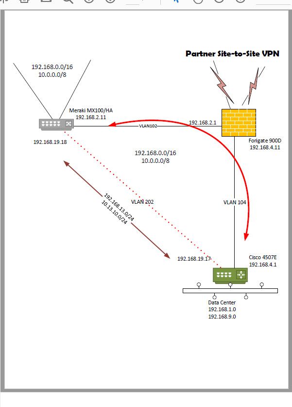 Testing Phase Three-way Connection