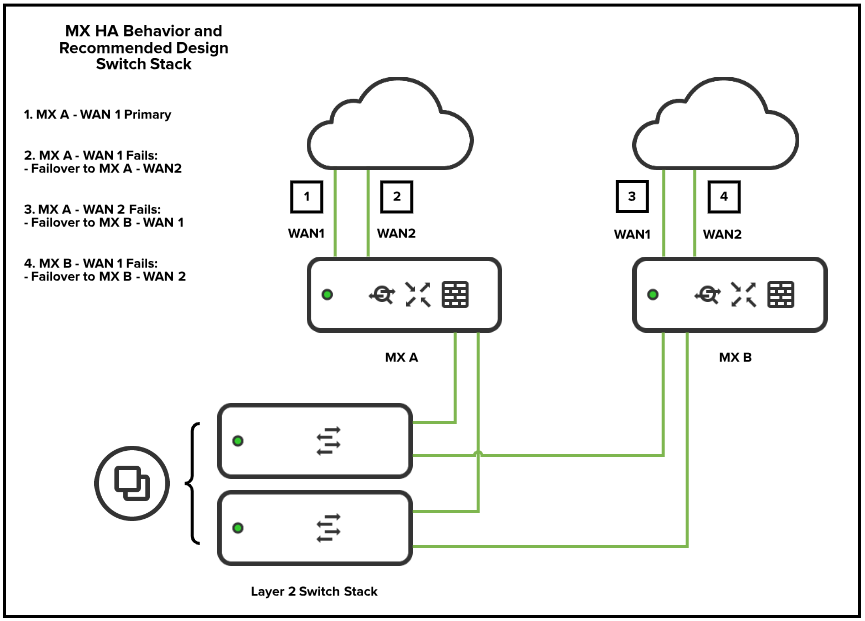 recommended_HA_design_switch_stack.png